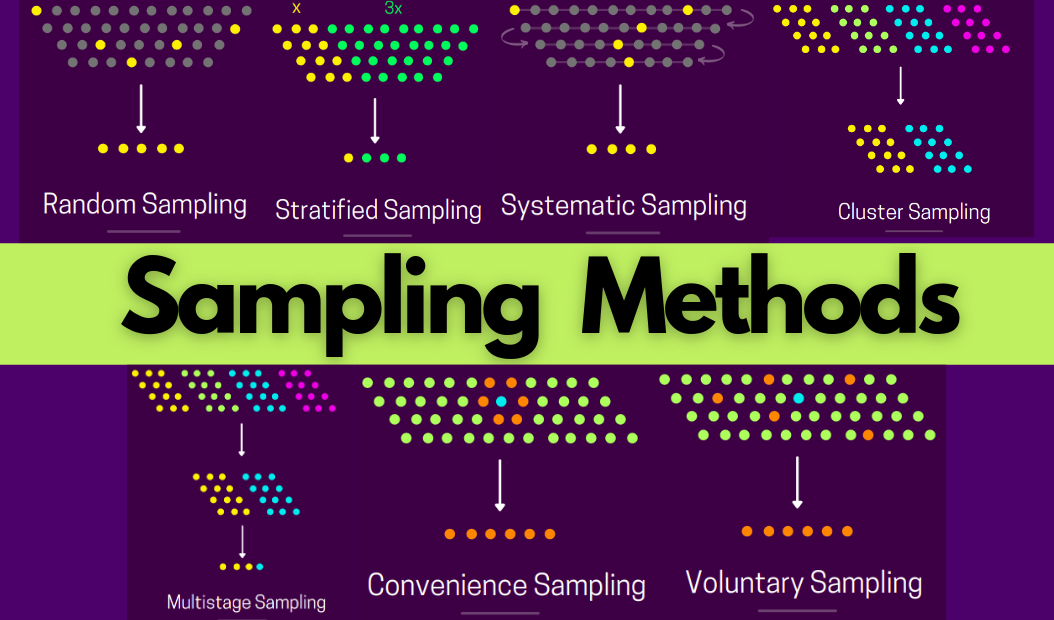 Sampling