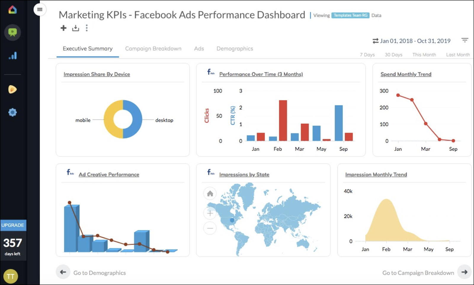 Reporting Dashboard